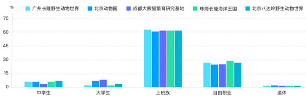 六一帶娃游，5大人氣親子景區(qū)大數(shù)據(jù)預(yù)測(cè)報(bào)告來(lái)了！