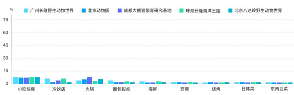 六一帶娃游，5大人氣親子景區(qū)大數(shù)據(jù)預(yù)測(cè)報(bào)告來(lái)了！