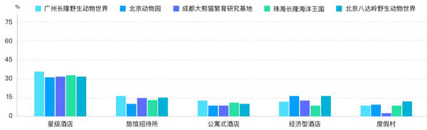 六一帶娃游，5大人氣親子景區(qū)大數(shù)據(jù)預(yù)測(cè)報(bào)告來(lái)了！