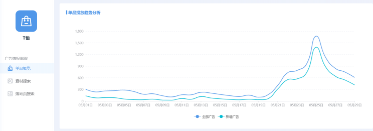 直營電商營銷神器： App Growing直營電商版上線