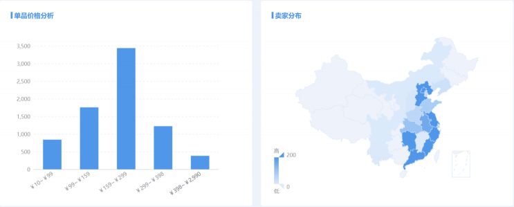 直營電商營銷神器： App Growing直營電商版上線