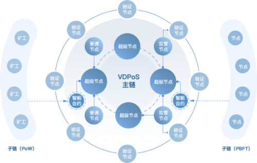 落地區(qū)塊鏈+，Insight Chain(INB)公鏈專注無限擴(kuò)展和業(yè)務(wù)數(shù)據(jù)上鏈