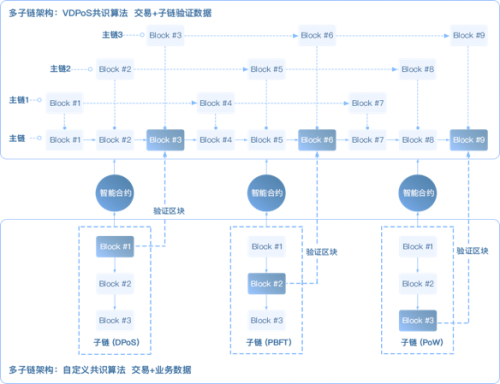 落地區(qū)塊鏈+，Insight Chain(INB)公鏈專注無限擴(kuò)展和業(yè)務(wù)數(shù)據(jù)上鏈