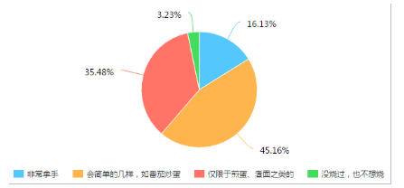 方太智能蒸箱“空降”《拜托了冰箱》，打造美味料理誘惑Papi醬