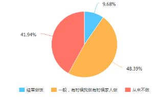 方太智能蒸箱“空降”《拜托了冰箱》，打造美味料理誘惑Papi醬