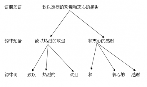 數(shù)據(jù)堂：如何滿足個性化TTS數(shù)據(jù)制作需求？