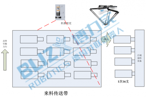 博力實(shí)機(jī)器人，六十年鑄就品質(zhì)，專注并聯(lián)二十五年