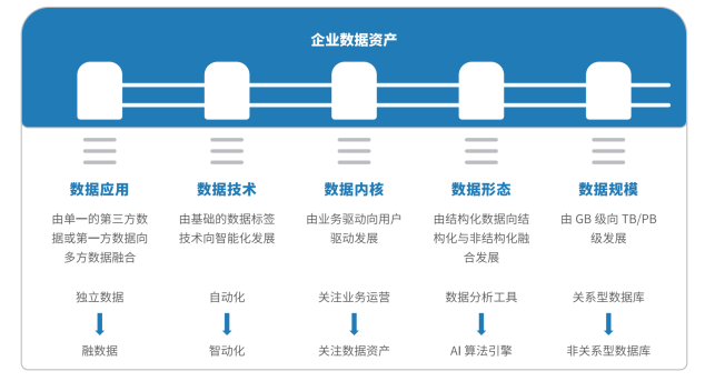 悠易互通聯(lián)合知萌咨詢發(fā)布《融數(shù)據(jù)營銷應(yīng)用趨勢報告》