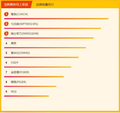 蘇寧618年中大促悟空榜：李寧強(qiáng)勢奪下雙第一