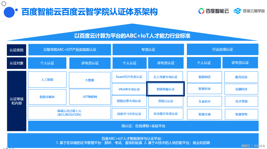 百度聯(lián)合環(huán)信成立中國(guó)智能客服專業(yè)人才認(rèn)證標(biāo)準(zhǔn)聯(lián)盟