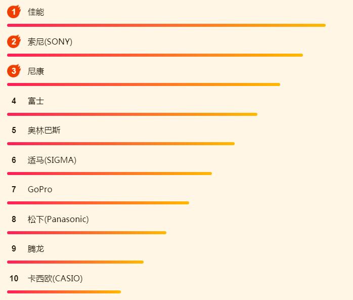 iPadOS吸引了大批果粉？蘇寧618 iPad銷量攀上新高峰