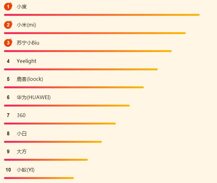 iPadOS吸引了大批果粉？蘇寧618 iPad銷量攀上新高峰