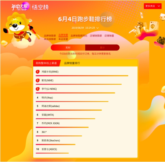 蘇寧618百貨榜單：蔻馳霸占榜首，周生生“白菜價”遭哄搶
