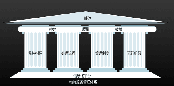 江汽物流：數(shù)據(jù)監(jiān)控平臺建設(shè)經(jīng)驗