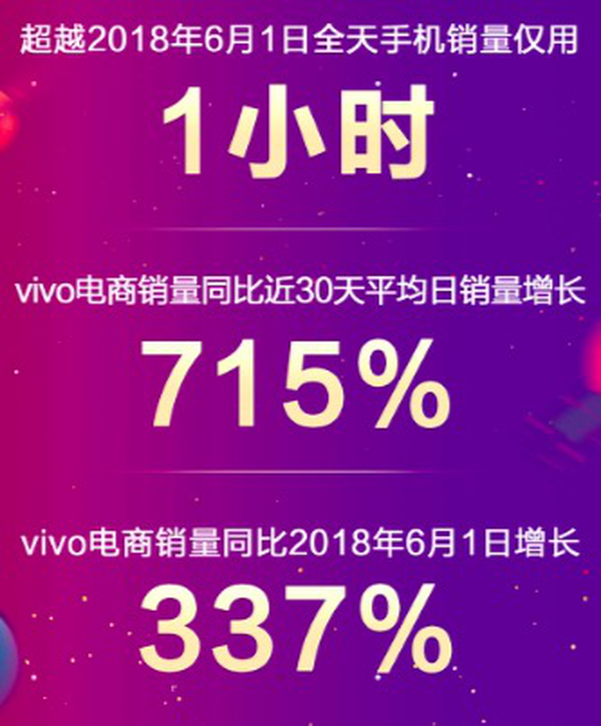 vivo超級(jí)新品日 性能實(shí)力派Z5x驚艷來襲