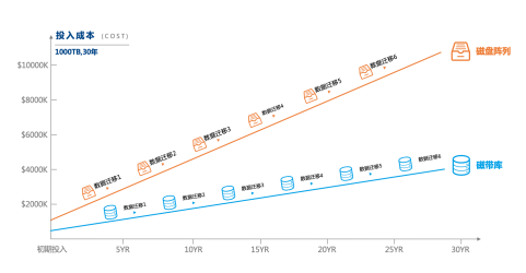 又是一年畢業(yè)季 你的檔案該去向何處？