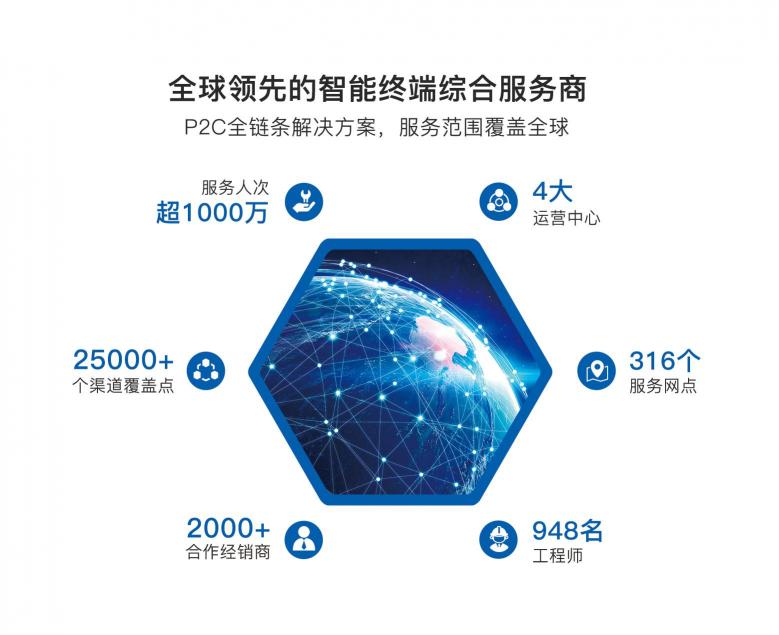 相約2019 CES Asia，圖騰信息智見售后服務(wù)新未來