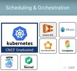 Kubernetes 的網絡、存儲和運行時該如何處理？