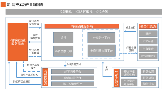 2019消費(fèi)金融行業(yè)研究報(bào)告：50萬億藍(lán)海待爆發(fā)，深耕場景消費(fèi)成突破口