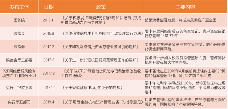 2019消費(fèi)金融行業(yè)研究報(bào)告：50萬億藍(lán)海待爆發(fā)，深耕場景消費(fèi)成突破口