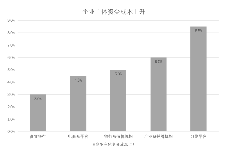 2019消費(fèi)金融行業(yè)研究報(bào)告：50萬億藍(lán)海待爆發(fā)，深耕場景消費(fèi)成突破口