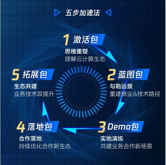 騰訊SaaS加速器全球招募中，首期開(kāi)放30席名額