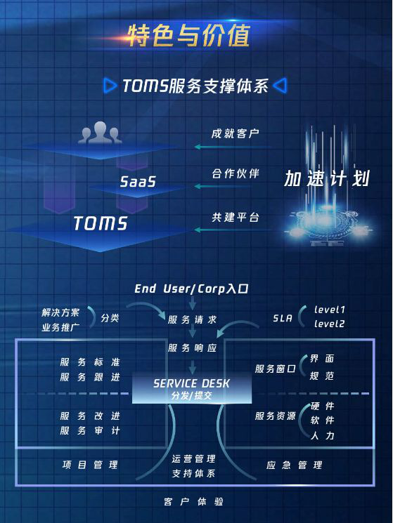 騰訊SaaS加速器全球招募中，首期開(kāi)放30席名額