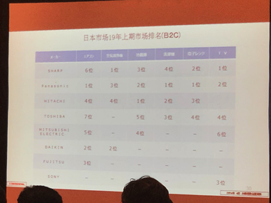 千元除甲醛空氣凈化器評(píng)測(cè)：新頤小白1.0