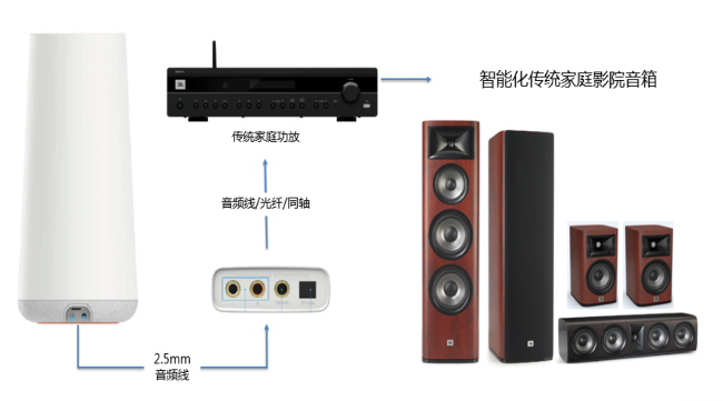 智能家庭娛樂中心 JBL TOWER SMART 音樂城堡全新上市