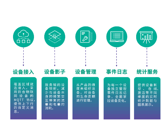 極光大數(shù)據(jù)積極布局物聯(lián)網(wǎng)，推出全新IoT SDK