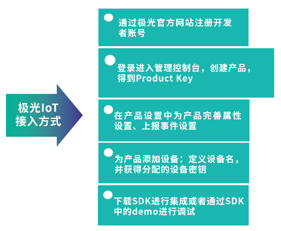 極光大數(shù)據(jù)積極布局物聯(lián)網(wǎng)，推出全新IoT SDK