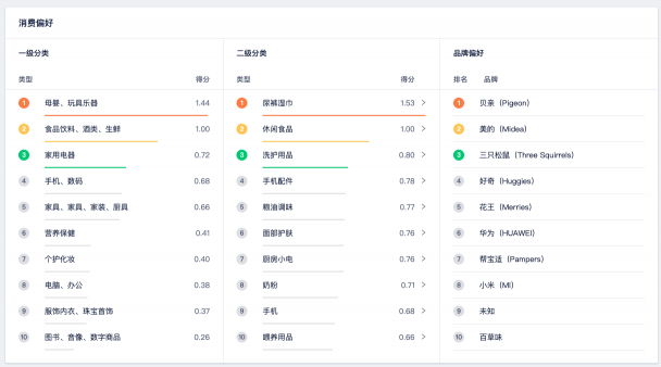 營(yíng)銷云這3大核心能力，幫助廣告主品效合一