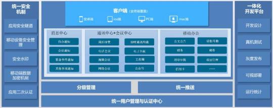 以通訊+AI中臺為核心，助推普惠金融的智能化之路