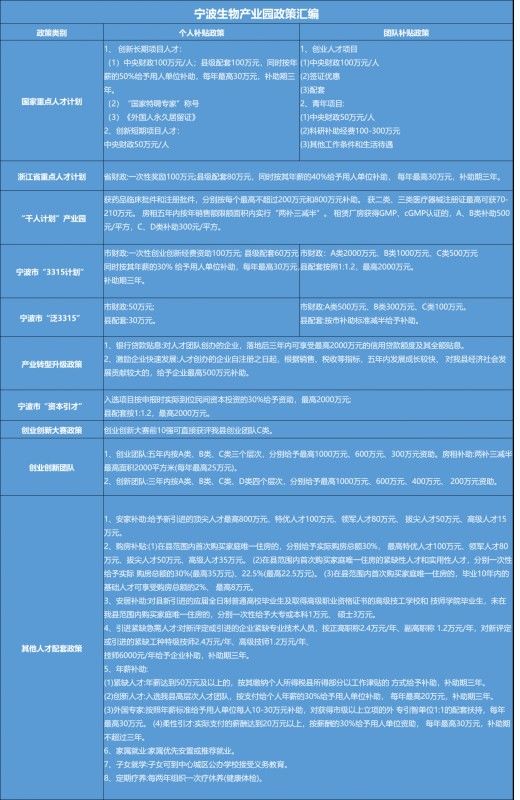 最高4000萬落地補助！史上最強項目獎勵出臺，看寧海如何吸引優(yōu)秀人才