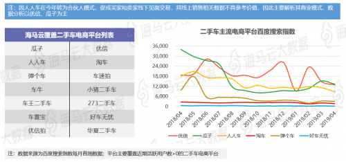 瓜子優(yōu)信人人車三足鼎立 海馬云大數(shù)據(jù)二手車電商報告發(fā)布