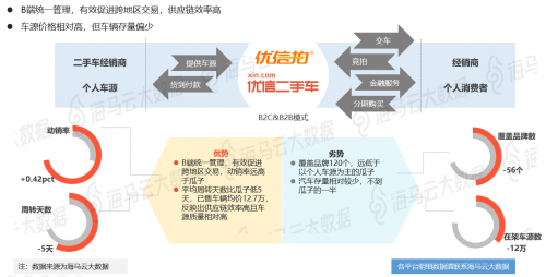 瓜子優(yōu)信人人車三足鼎立 海馬云大數(shù)據(jù)二手車電商報告發(fā)布