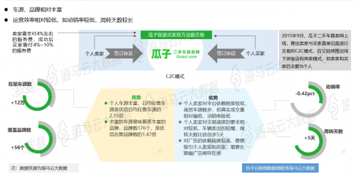 瓜子優(yōu)信人人車三足鼎立 海馬云大數(shù)據(jù)二手車電商報告發(fā)布