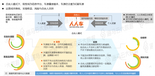 瓜子優(yōu)信人人車三足鼎立 海馬云大數(shù)據(jù)二手車電商報告發(fā)布