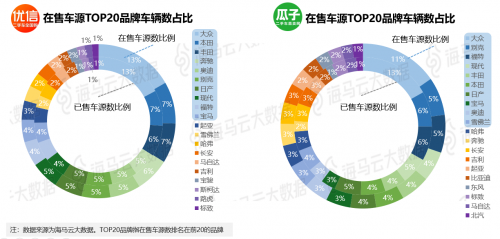 瓜子優(yōu)信人人車三足鼎立 海馬云大數(shù)據(jù)二手車電商報告發(fā)布