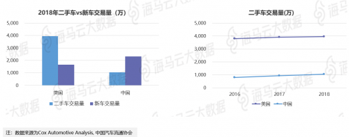 瓜子優(yōu)信人人車三足鼎立 海馬云大數(shù)據(jù)二手車電商報告發(fā)布