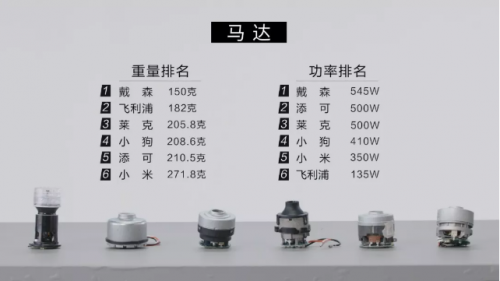 家用吸塵器哪種好用？戴森這么貴，會(huì)不會(huì)是噱頭？