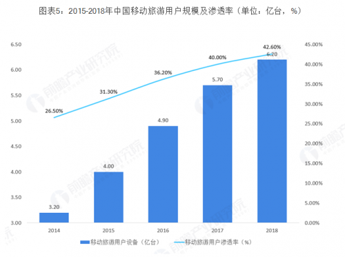 故宮、秦陵們的數(shù)字化突圍戰(zhàn)，需要騰訊這樣的“資深綠葉”