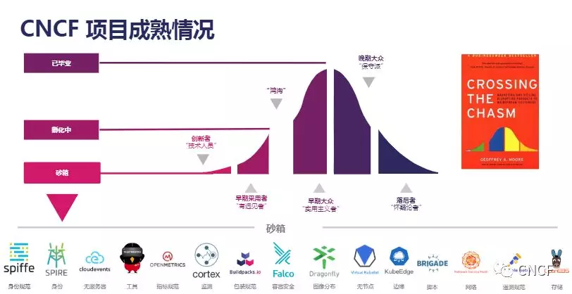 Kubernetes和云原生技術(shù)實(shí)際生產(chǎn)環(huán)境情況匯總