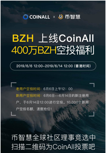 幣智慧上線CoinAll，新老用戶400萬BZH空投福利倒計時！