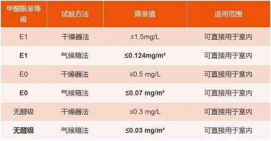 大王椰板材攜手筑綠聯(lián)盟，共建綠色家裝新未來！