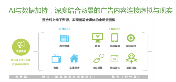 打破互聯(lián)網(wǎng)邊界意識 百度等一站式營銷平臺或成為廣告主首選