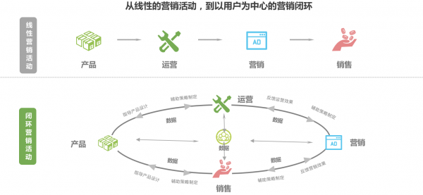 打破互聯(lián)網(wǎng)邊界意識 百度等一站式營銷平臺或成為廣告主首選