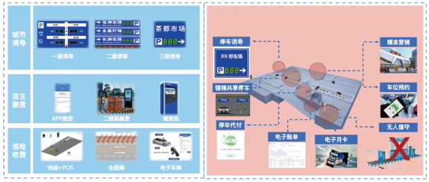 城市治理有妙招，南威軟件三大創(chuàng)新產(chǎn)品搶先看！