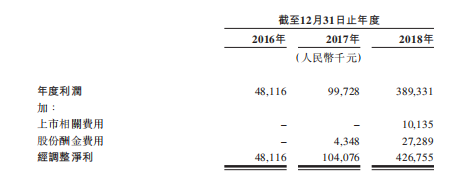 暢聊赴港上市 高天花板支撐派派業(yè)績(jī)高增長(zhǎng)