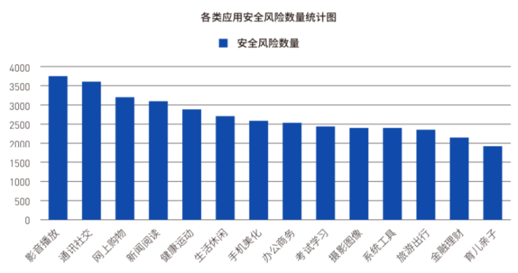 Android移動(dòng)風(fēng)險(xiǎn)完整攻擊鏈趨勢(shì)明顯，騰訊手機(jī)管家助力移動(dòng)端安全防線構(gòu)建